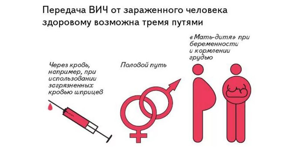 Анальный секс: риск заражения ИППП и другие медицинские аспекты